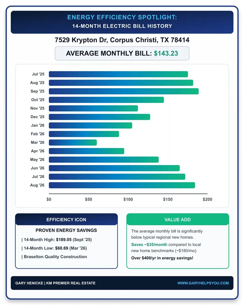 7529 Krypton Drive, Corpus Christi, TX 78414 - #2