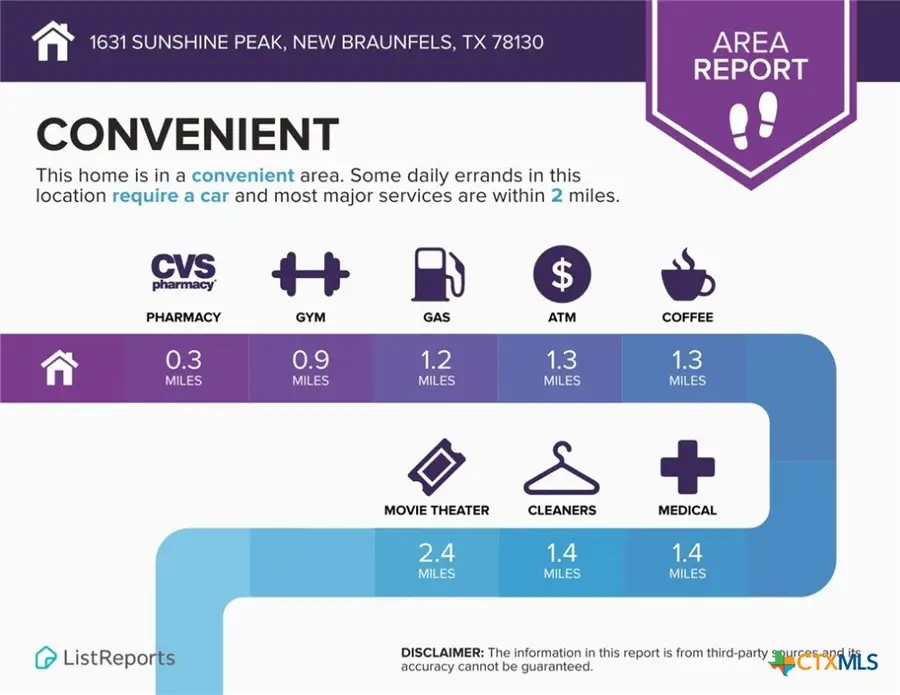 1631 Sunshine Peak, New Braunfels, TX 78130 - Image #2