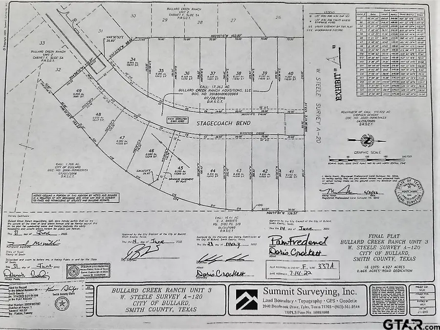 1073 Stagecoach Bend, Bullard, TX 75757 - #2