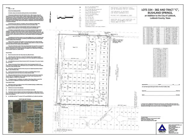 Upland Avenue, Lubbock, TX 79407