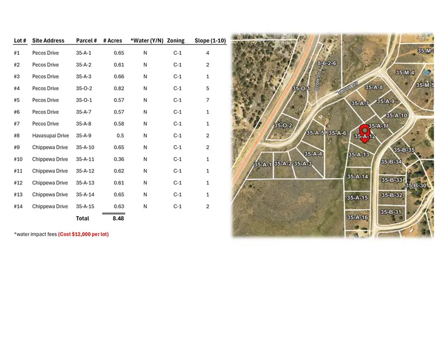 Pecos Dr, Outside Washington County, UT 84762 - #3