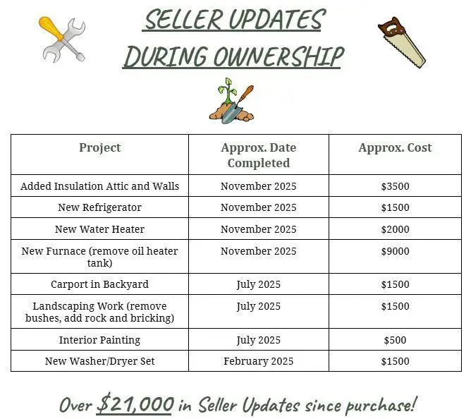 609 17th Avenue, Monroe, WI 53566 - #2